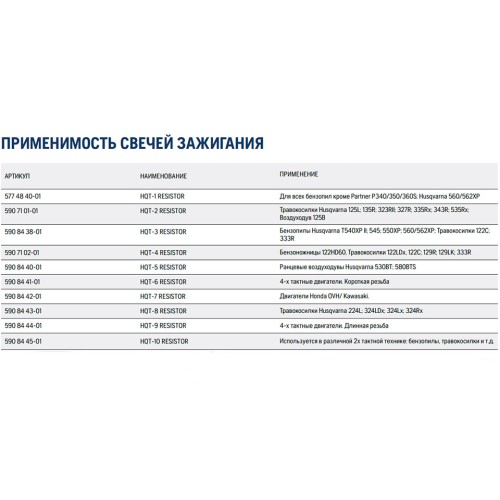 Свеча зажигания Husqvarna HQT-9 4Т 16мм