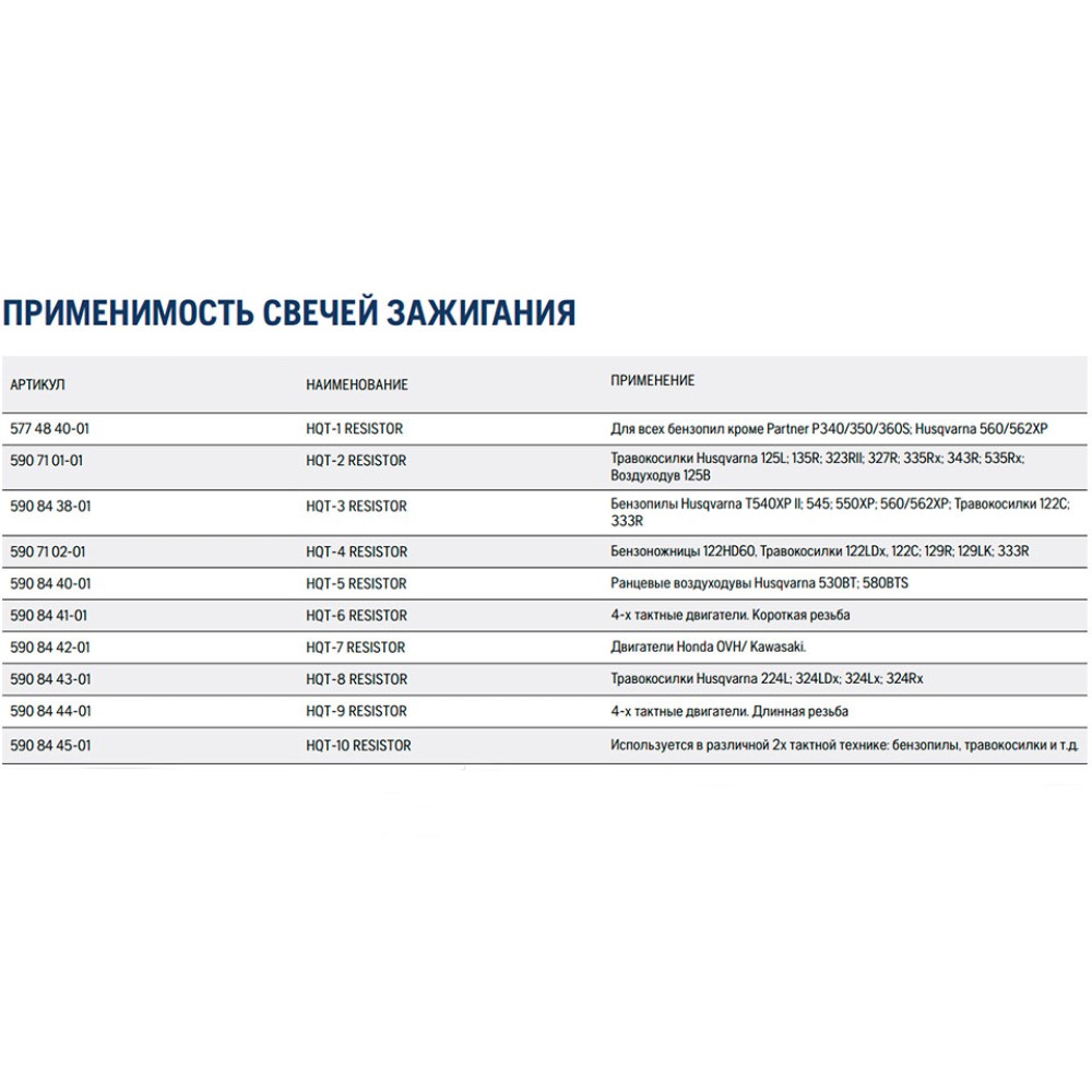 Свеча зажигания Husqvarna HQT-7 4Т 19мм