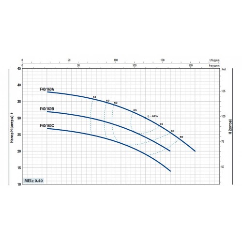 Насос самовсасывающий Pedrollo F 40/160 С