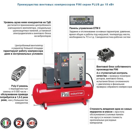 Компрессор FINI K-MAX 1508-500F ES VS